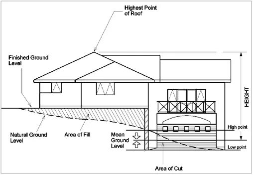 Ground Level. Ground Level Section. Leveling the ground. Finish ground.