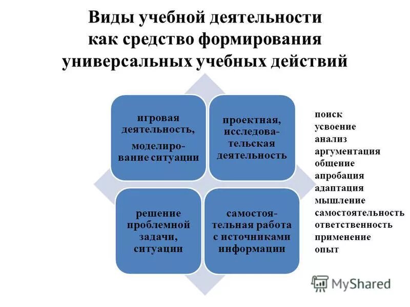 Виды обучающих программ. Виды учебной деятельности. виды учебной работы. виды образовательной деятельности. виды образовательной дея.