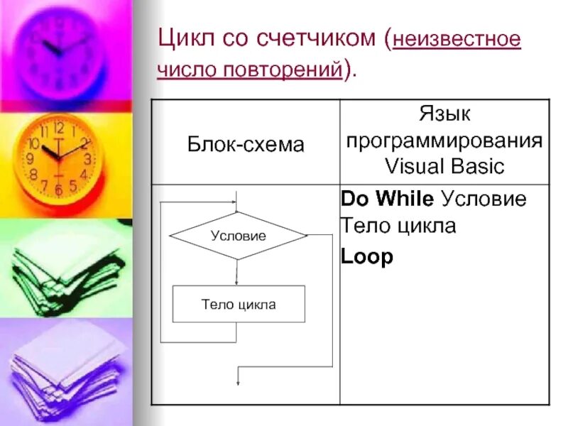 Цикл с заданным числом повторений примеры. Схема цикла с заданным числом повторений. цикл с известным числом повторений блок схема. цикл со счетчиком. цикл с неизвестным числом повторений.