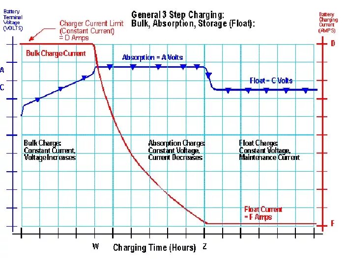 заряжаться по английски перевод. Electric charges and types. перевод с английского. неправильные глаголы английского языка 1 и 2 форма. вопросы на английском языке с произношением.