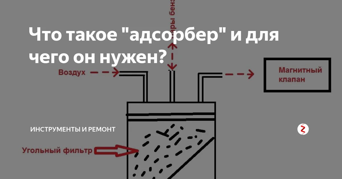 Симптомы абсорбера. Фильтр адсорбера ВАЗ. Адсорберы для очистки газов. Абсорбер ВАЗ 2107 для чего. Угольный абсорбер паров бензина.