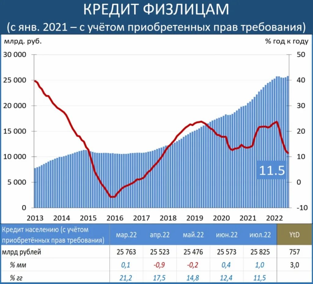 Объемы июнь. Nft статистика продаж. Объемы июнь. Объем торгов доллара среди всех валют. Фрс и рынки.