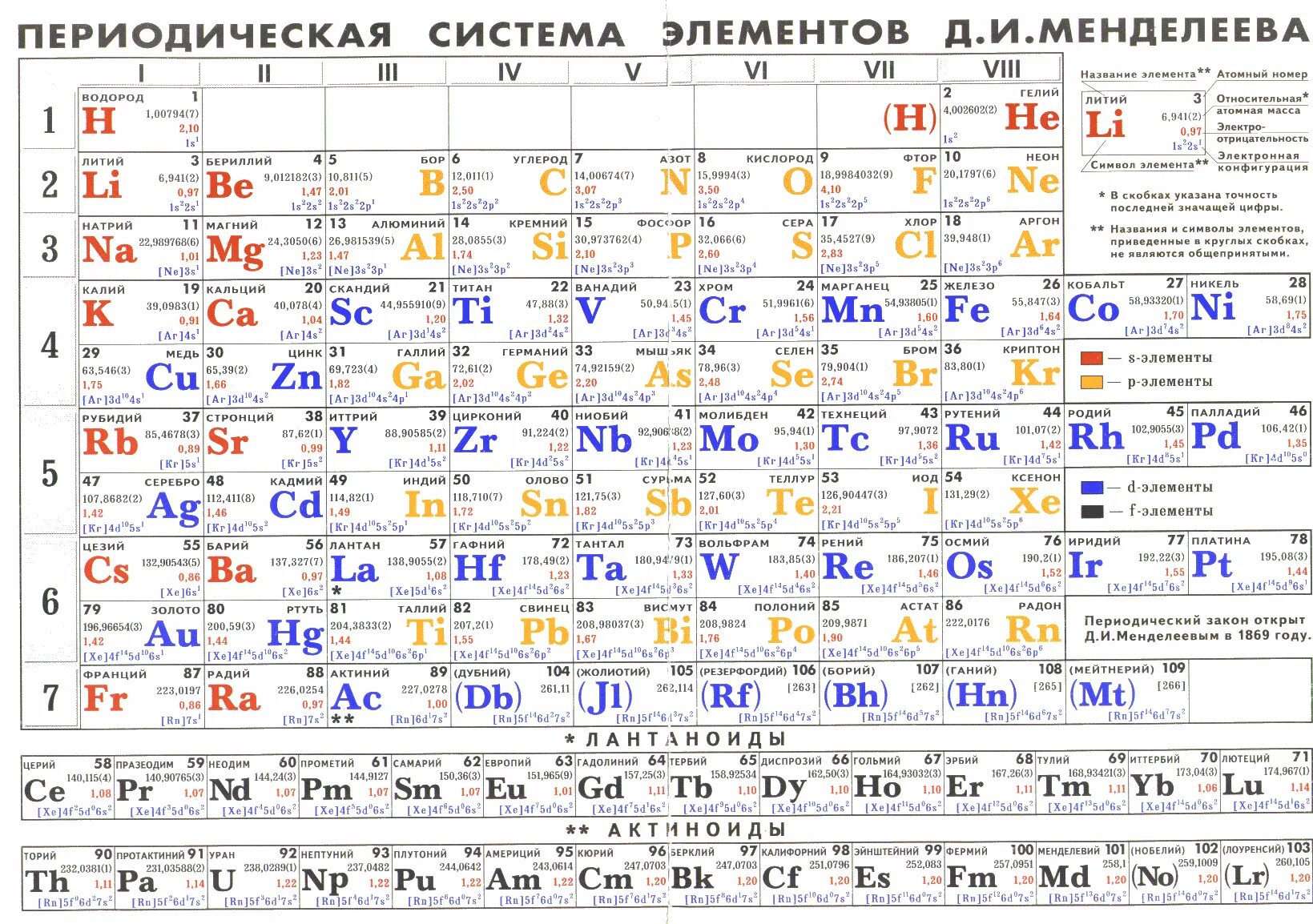 Ни элемент. Таблица периодическая система химических. Таблица Менделеева на латыни. Современная периодическая система элементов д.и Менделеева. Периодическая таблица хим элементов д и Менделеева.