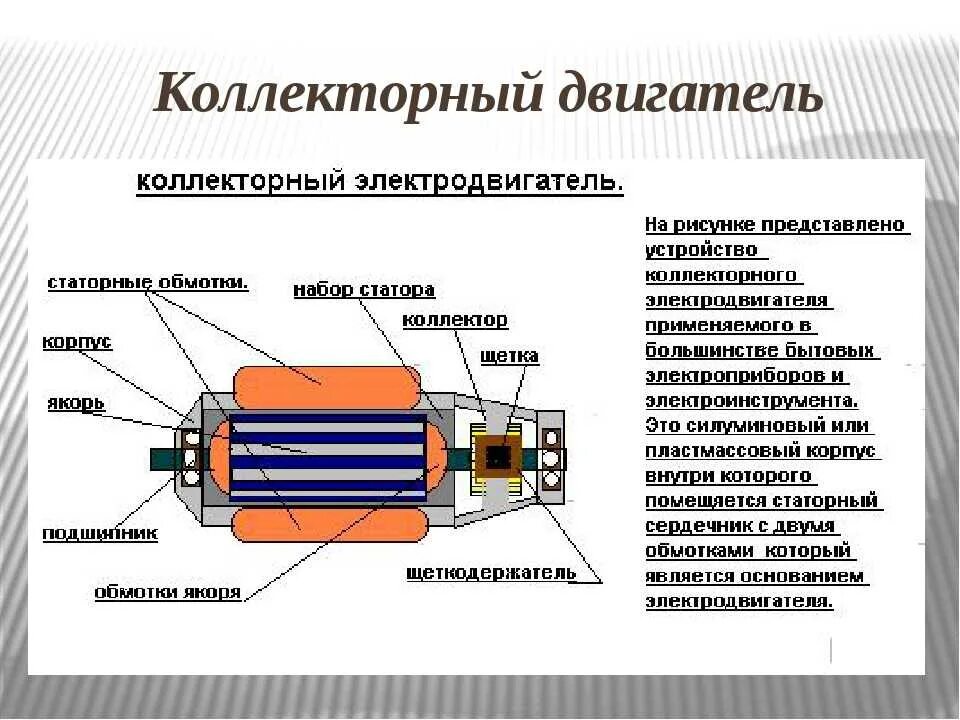 Принципы работы основных узлов. Схема работы коллекторного двигателя. коллекторный электродвигатель схема. схема к принципу работы универсального коллекторного двигателя. схема коллекторного эл мотора.