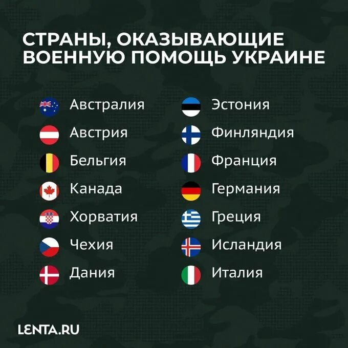 Страны поддерживающие Украину. Страны которые поддерживают Украину. Страны оказывающие военную помощь Украине список. Страны которые за украйны.