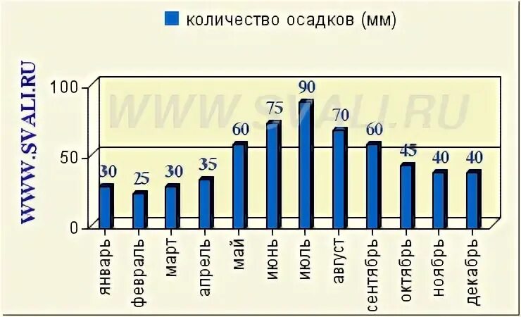 Карта осадков пушкино