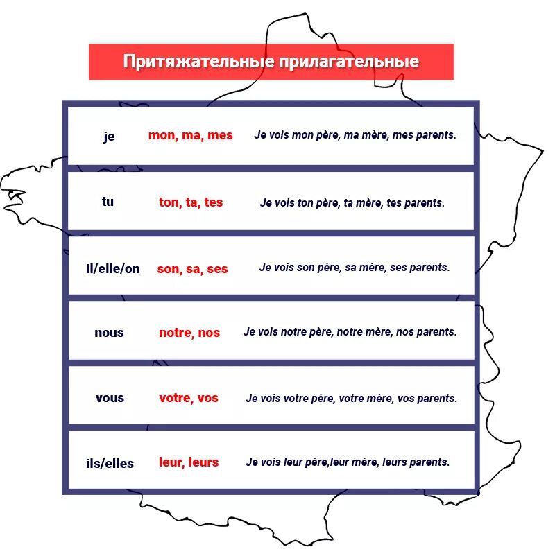 Француз прилагательное. Притяжательные прилагательные во французском языке. Ghbzn;fntkmyst ghbkfufntkmyst DJ ahfypecrjv zpsart. Таблица притяжательных прилагательных французского языка. Прилагательные на французском.