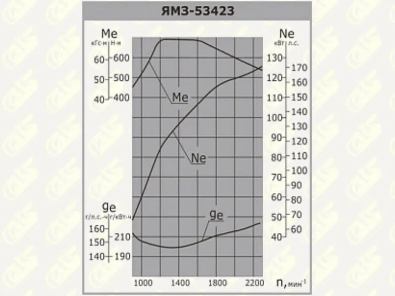 53423.1000186 55. ЯМЗ 53423 дизель. ЯМЗ-53423.10. ЯМЗ 53423 EGR. ПАЗ ЯМЗ 53423.