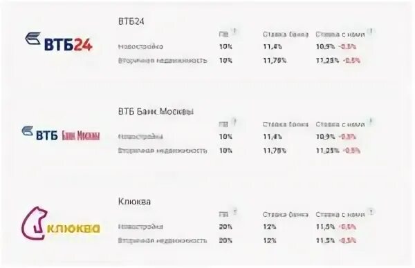 Партнеры втб внесение