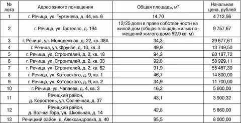 Валюта в речице на завтра