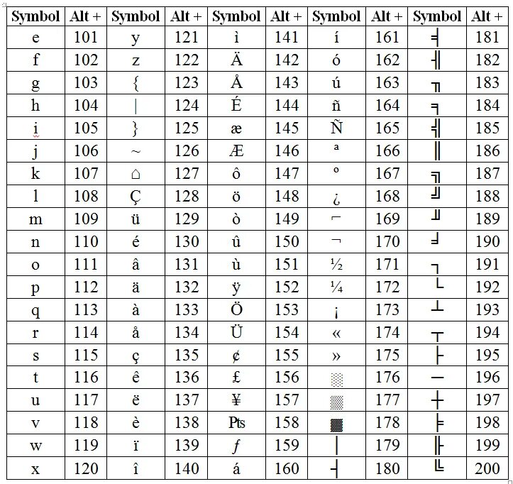 Alt символы таблица. Таблица символов alt+цифра. Альт коды. Alt коды символов на клавиатуре.
