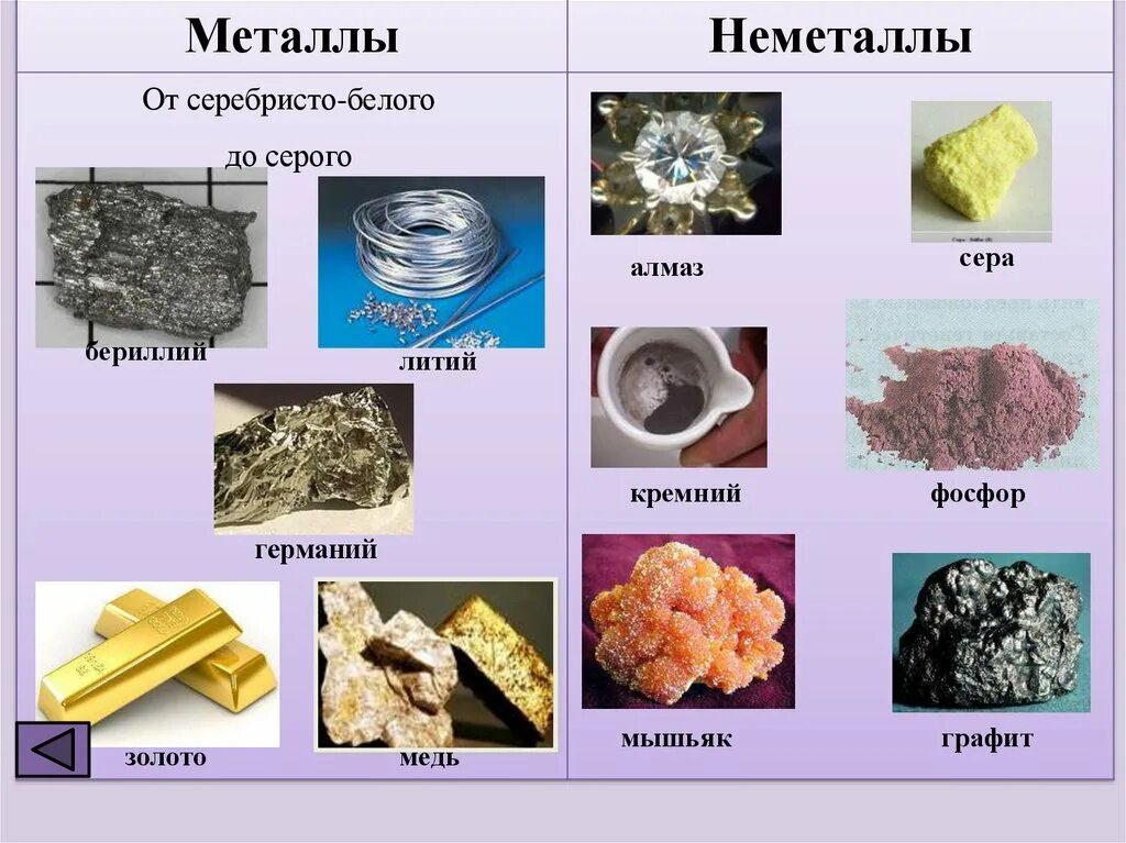 Метаметаллы и неметаллы. Металл или неметалл. Простые вещества в химии металлы. Химические металлы и неметаллы. Белые неметаллы