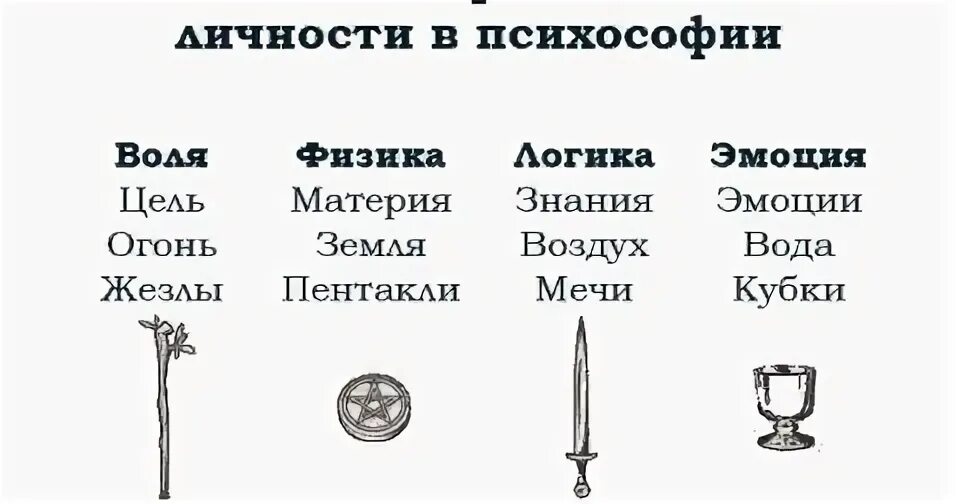 Психософия. Психософия функции. Логика физика эмоция воля. Логика физика эмоция воля. Логика воля эмоция.