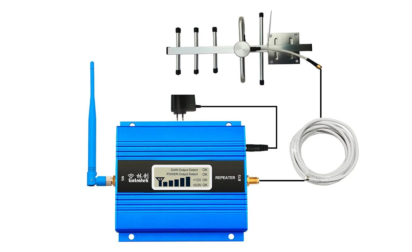 Усилитель сотовой связи GSM, 3g, 4g. Усилители GSM 3g 4g LTE. Репитер GSM 900 1800. GSM репитер 4g.