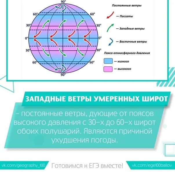 Пассаты южного полушария имеют направление. Западные ветры умеренных широт. Умеренных широтах. Умеренные широты. Западные ветры умеренных широт Южного.