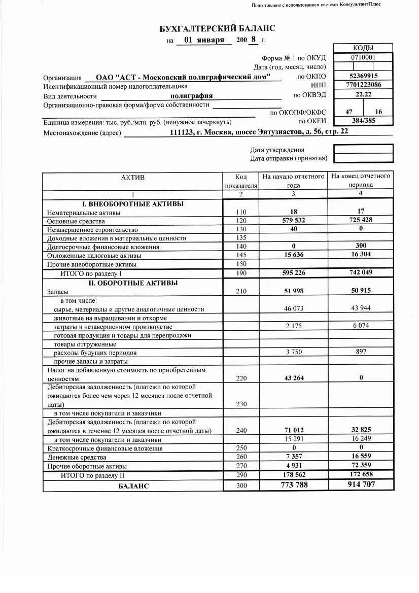 Бухгалтерский баланс организации на начало и конец года. Бух баланс отчетность. Содержание формы отчётности бухгалтерский баланс. Бухгалтерский баланс организации составляется. Бухгалтерский отчет образец