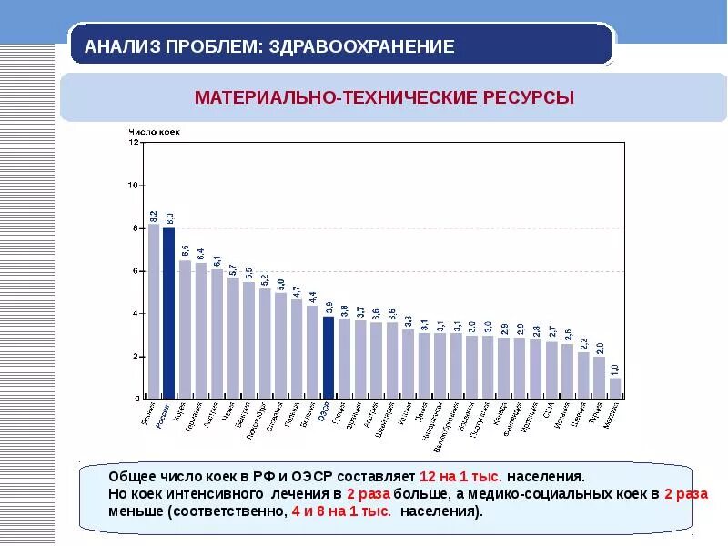 Анализ здравоохранения населения