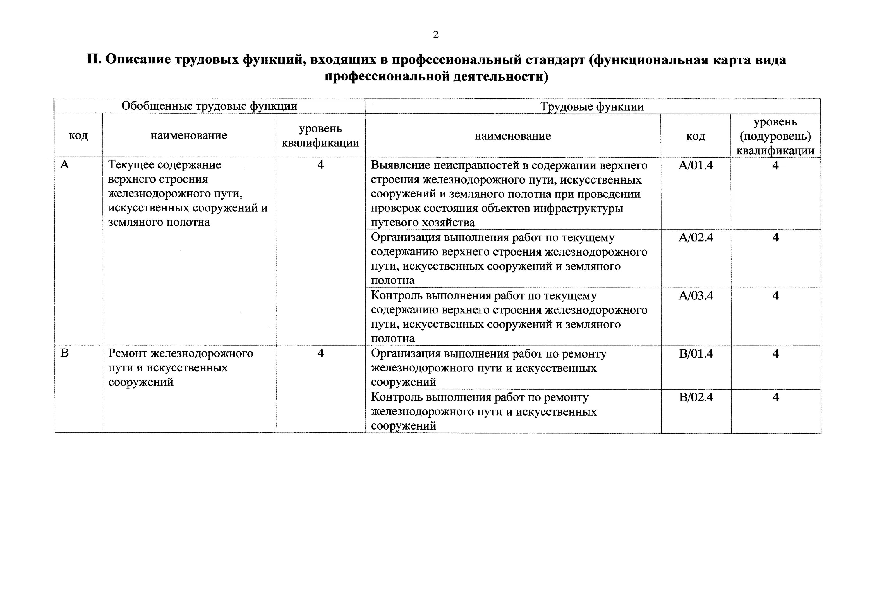 Приказ 461 статус. Описание трудовых функций входящих в профессиональный стандарт. Бригадир освобожденный ЖД предприятий. Инструкция по текущему содержанию искусственных сооружений. Приказ 461 от 26.11.2020 Ростехнадзора.