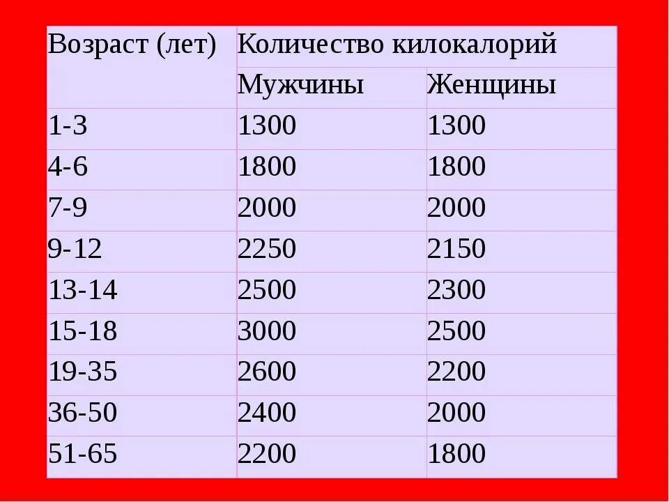 Сколько калорий человек должен съедать в сутки. Сколько калорий нужно употреблять в день мужчине. Сколько килокалорий нужно человеку в день. Сколько калорий в день нужно мужчине. Кг нужно съесть 1