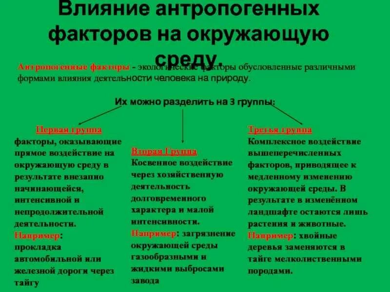 Антропогенное воздействие примеры. Положительные антропогенные воздействия на природу. Антропогенные факторы деятельности человека. Антропогенное влияние человека на окружающую среду. Антропогенные факторы среды.