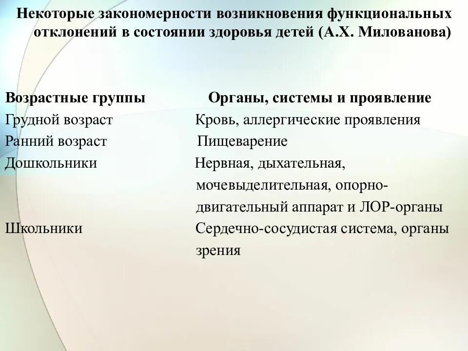 Отклонения в состоянии здоровья студента. Отклонения в состоянии здоровья. Функциональные отклонения в состоянии здоровья ребёнка. Группы здоровья детей раннего возраста. Что такое функциональные отклонения в здоровье.