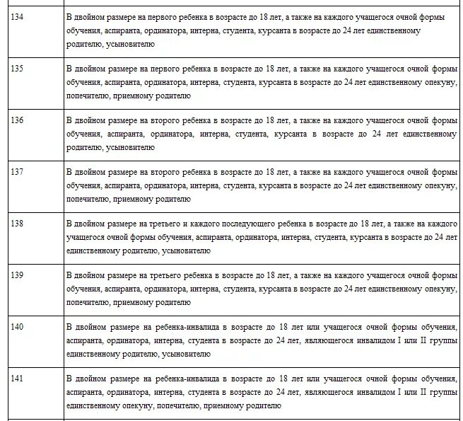 Ндфл ребенок инвалид какой вычет. Код вычета на детей. Коды налоговых вычетов. Сумма вычета на ребенка. Код стандартного вычета на ребенка в 2021 году.