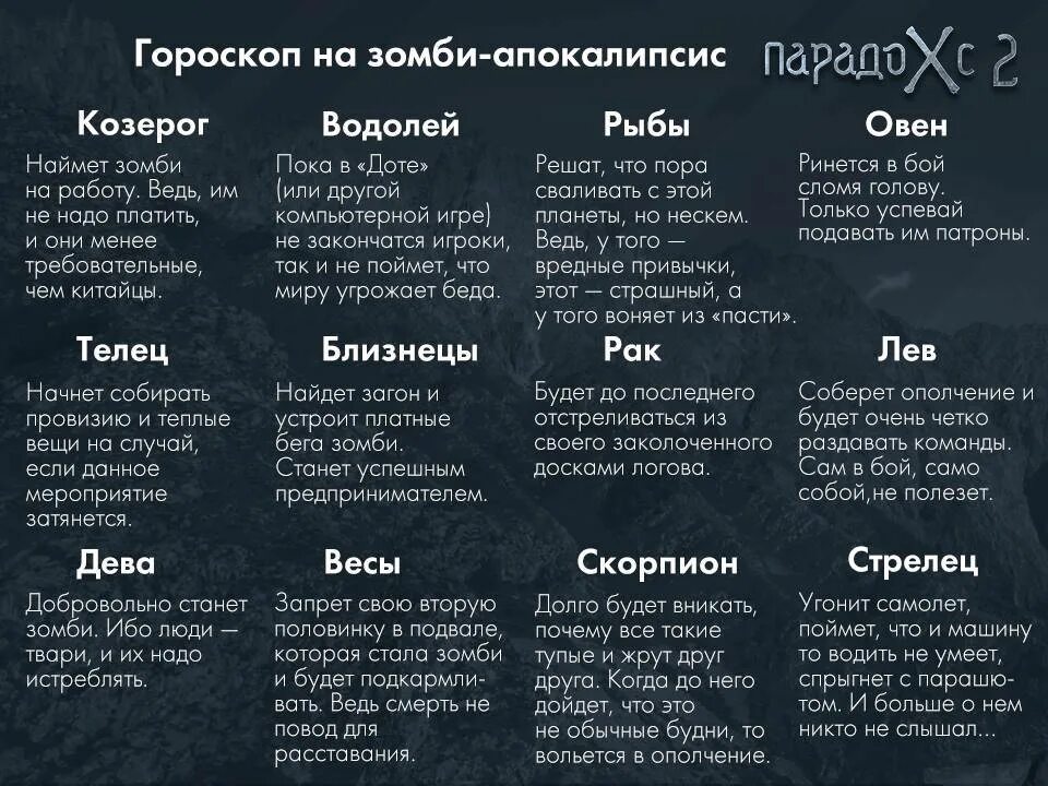Как уходят знаки зодиака. Знаки зодиака при зомби апокалипсисе. гороскоп на зомби-апокалипсис. знаки зодиака на случай зомби апокалипсис.