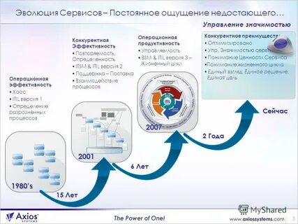 Цели операционной эффективности