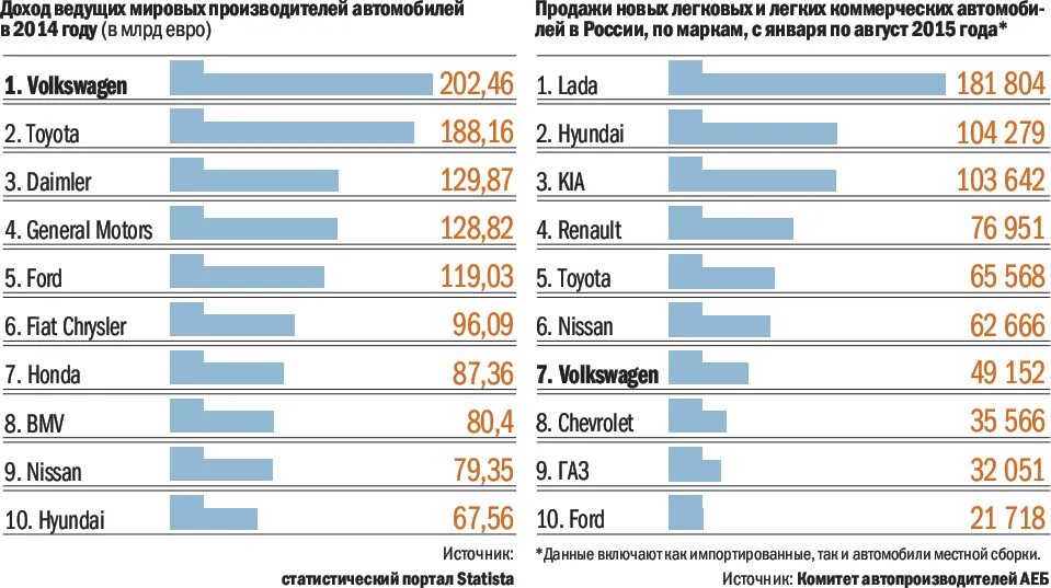 Автомобилестроение страны производители. Крупные мировые производители автомобилей. Производители автомобилей в мире. Крупнейшие производители автомобилей в мире 2020. Мировой Лидер по выпуску автомобилей.