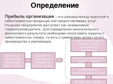 Что такое прибыль предприятия