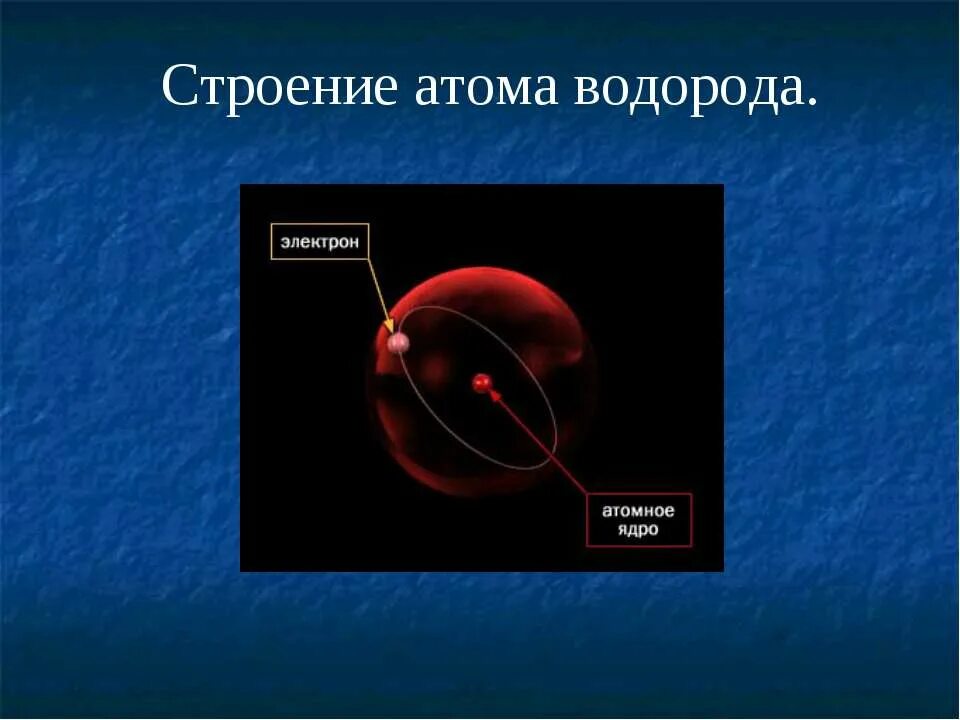 Изменилось ядро водорода. Строение ядра водорода. Строение ядра атома водорода. Атомное строение водорода. Атомная структура водорода.