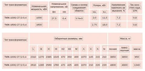 Технические характеристики трансформаторов тм