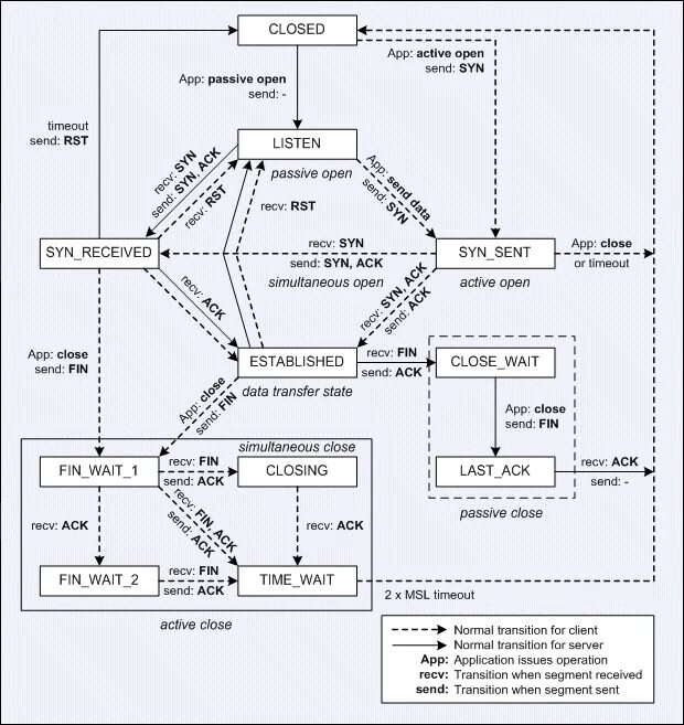 Recv failure connection reset by peer
