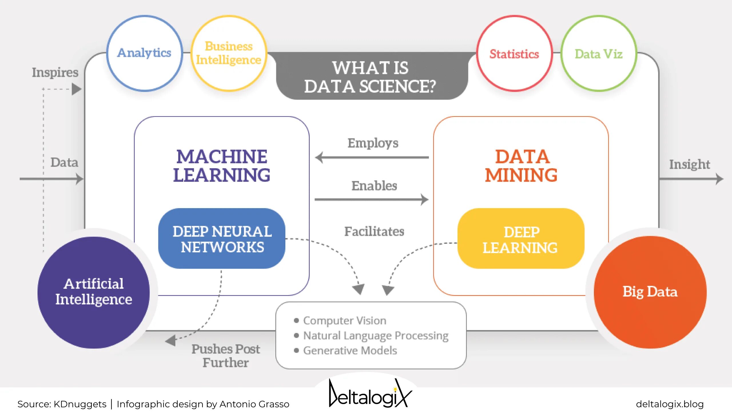 Deeper intelligence