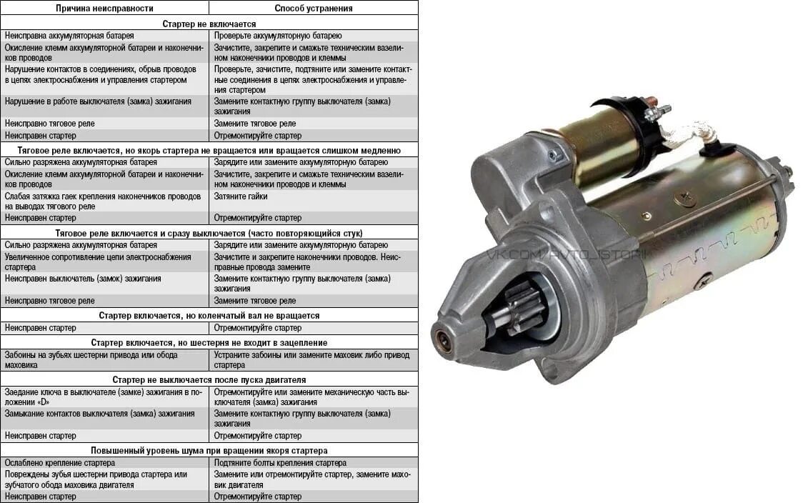 Стартер ваз работа. Якорь стартера ВАЗ 2114. Тяговое реле стартера 2110. Стартер ремкомплект стартера ВАЗ 2114. Составные части стартера ВАЗ 2114.