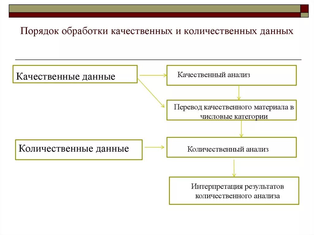 Методика качество данных