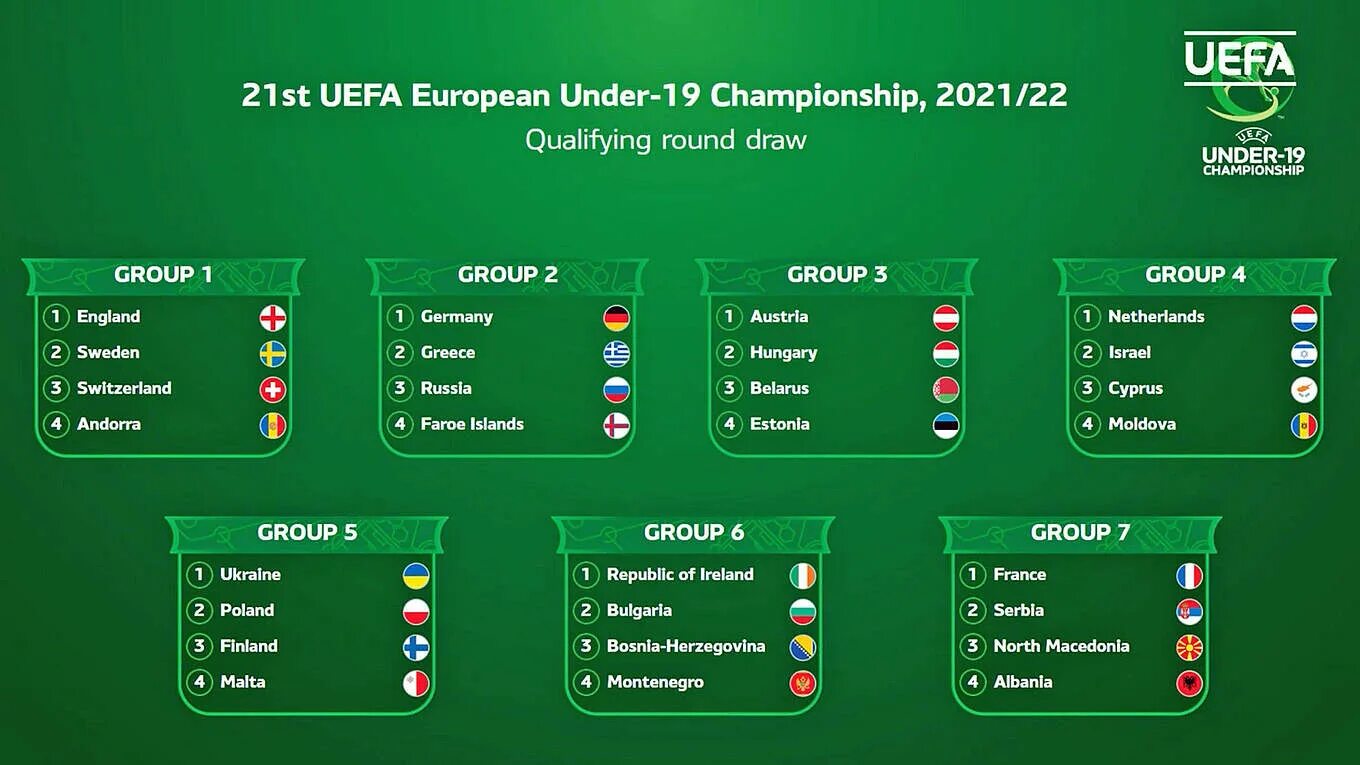 Евро 24. Евро 24. Euro 24 таблица. Евро 24 1 8. Еврофутбол результаты матчей.