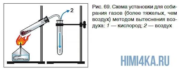 Получение углекислого газа в промышленности. Лабораторный способ получения углекислого газа. Способ собирания углекислого газа. УГАРНЫЙ ГАЗ легче или тяжелее воздуха. Какие из указанных газов легче воздуха