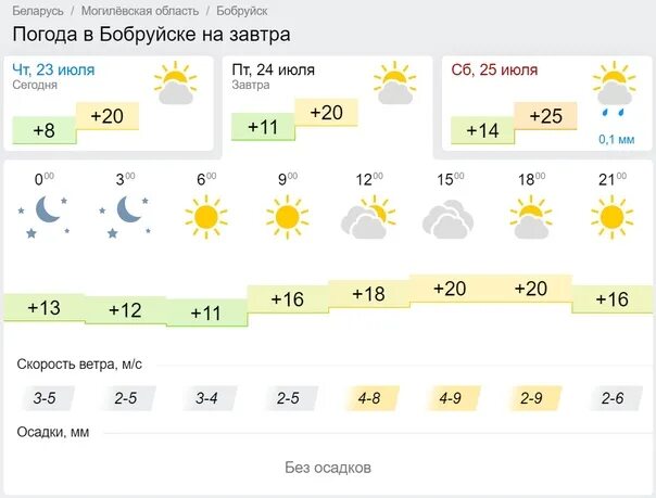 Погода на четверг и пятницу. Погода Беларусь Бобруйск. Погода в Бобруйске сегодня. Погода на завтра в Бобруйске. Погода на пятницу.