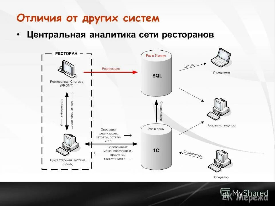 экономика иллюстрирующая экономику как хозяйство. описание кофейни. открытие сети ресторанов какая экономика. бизнес план кафе ресторана. открытие сети ресторанов какая экономика.