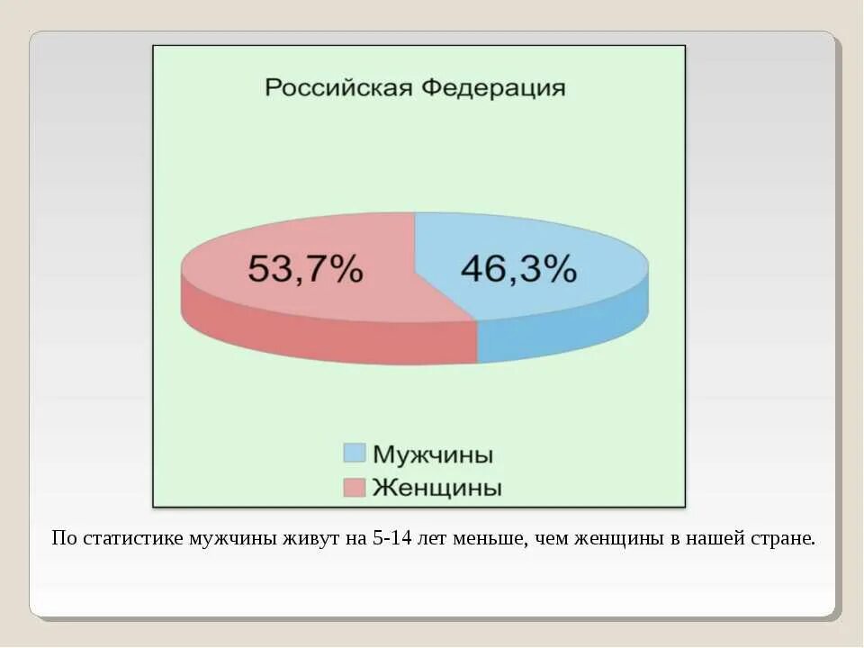 Мужчин чаще. Статистика изменяющих мужчин и женщин в России. Кто больше изменяет мужчины или женщины статистика. Кто чаще изменяет статистика. Статистика измен мужчин.