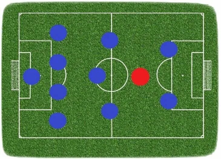 4-2-3-1 Схема футбол. Схема 4 2 3 1. 3-4-1-2 Схема футбольная. 4-3-1-2 Тактика. 1.4 3.3