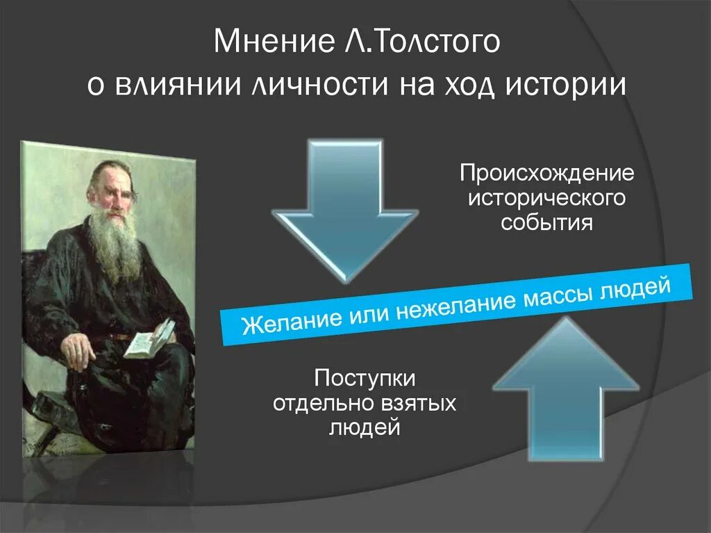 Мнение Толстого о войне. Мнение народа о толстом. Художественно-философское осмысление сущности войны в романе..