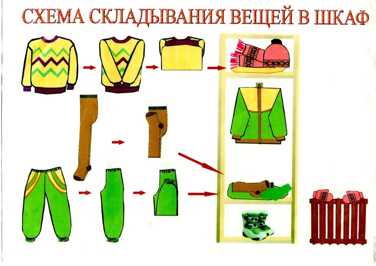 Алгоритм одежды вакансии. Схема складывания вещей в шкаф. алгоритм складывания вещей в шкафчик. алгоритм одевания одежды в детском саду. алгоритм одежда в детском саду.