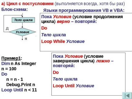 Продолжение цикла