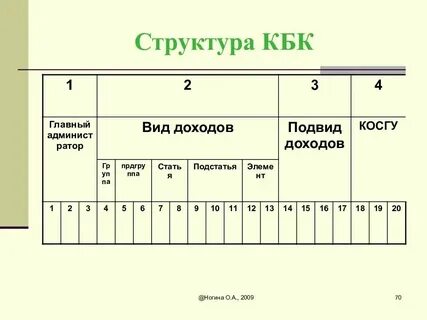 Что такое код набора
