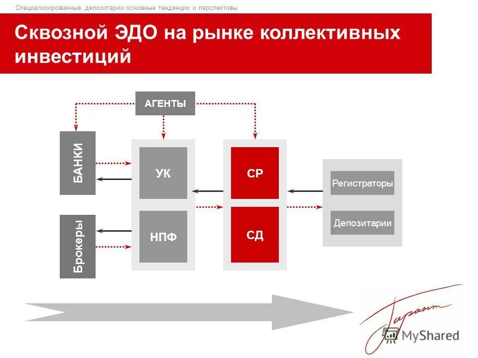 Работа депозитария