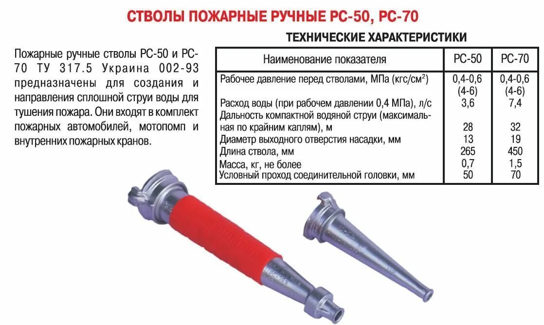 Длина рс. РС-50 ствол пожарный расход. РС-50 ствол пожарный ТТХ. Расход ручного пожарного ствола РС 50. Ствол пожарный РС-50 характеристики.