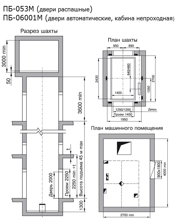 Габариты грузового лифта Otis. Кабина КМЗ лифт чертеж 630. Ширина грузового лифта Отис. Габариты Шахты лифта 400 кг. Лифтовая шахта размеры