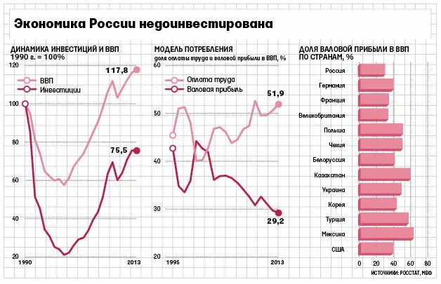 Российская экономика вошла